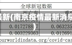 南京疫情最新(南京疫情最新消息2023年)