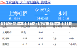 31省份新增本土36例/31省份新增本土33例