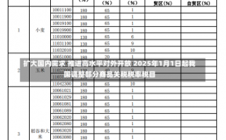 扩大国内需求 推进高水平对外开放 2025年1月1日起我国调整部分商品关税税率税目