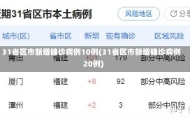 31省区市新增确诊病例10例(31省区市新增确诊病例20例)