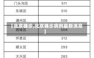 【北京确诊,北京确诊病例最新消息】