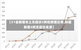 【31省新增本土无症状3例在新疆云南,新疆新增3例无症状来源】