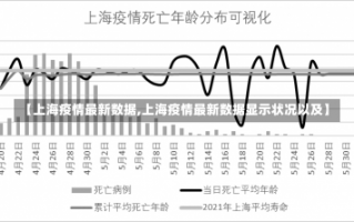 【上海疫情最新数据,上海疫情最新数据显示状况以及】