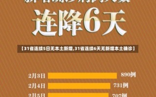 【31省连续5日无本土新增,31省连续6天无新增本土确诊】