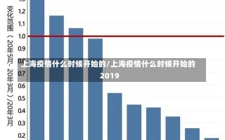 上海疫情什么时候开始的/上海疫情什么时候开始的2019