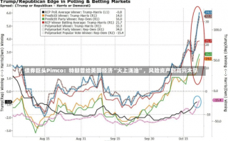 债券巨头Pimco：特朗普给美国经济“火上浇油”，风险资产别高兴太早