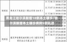 黑龙江哈尔滨新增10例本土确诊/哈尔滨新增本土确诊病例5例轨迹