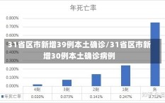 31省区市新增39例本土确诊/31省区市新增30例本土确诊病例