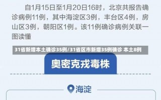 31省新增本土确诊35例/31省区市新增35例确诊 本土8例