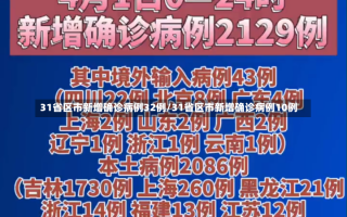 31省区市新增确诊病例32例/31省区市新增确诊病例10例