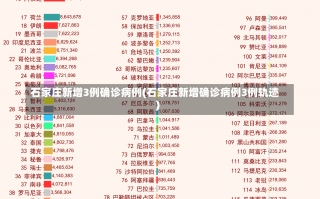 石家庄新增3例确诊病例(石家庄新增确诊病例3例轨迹)