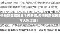 【疫情最新数据消息今天新增,疫情最新数据消息今天新增图】