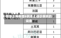 包含上海新增8例本土确诊病例的词条