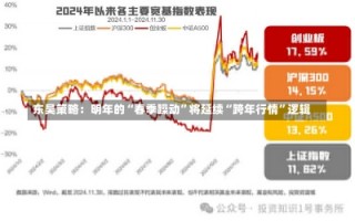 东吴策略：明年的“春季躁动”将延续“跨年行情”逻辑