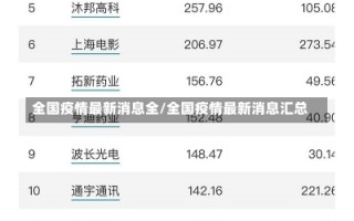 全国疫情最新消息全/全国疫情最新消息汇总