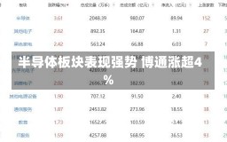 半导体板块表现强势 博通涨超4%