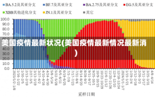 美国疫情最新状况(美国疫情最新情况最新消)