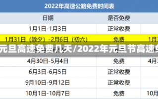 2022年元旦高速免费几天/2022年元旦节高速免费吗