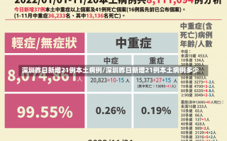 深圳昨日新增21例本土病例/深圳昨日新增21例本土病例多少