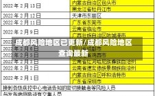 成都风险地区已更新/成都风险地区查询最新