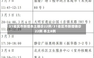 31省区市新增本土确诊22例/31省区市新增确诊22例 本土8例