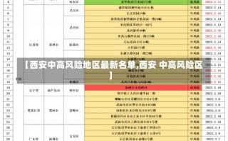 【西安中高风险地区最新名单,西安 中高风险区】