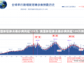 美国新冠肺炎确诊病例超159万/美国新冠肺炎确诊病例超159万例