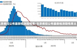 北京疾控公布最新检测阳性率/北京疾控公布最新检测阳性率义