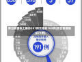 昨日新增本土确诊397例无症状703例(昨日新增确诊71例)