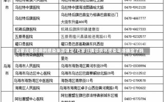 石家庄确诊病例感染来源确定/石家庄确诊病例感染来源确定了吗