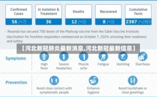 【河北新冠肺炎最新消息,河北新冠最新信息】