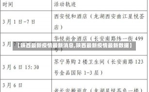 【陕西最新疫情最新消息,陕西最新疫情最新数据】