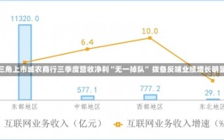 长三角上市城农商行三季度营收净利“无一掉队” 拨备反哺业绩增长明显