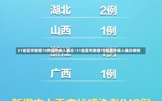 31省区市新增10例境外输入确诊/31省区市新增18例境外输入确诊病例