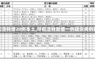 【呼和浩特增20例本土,呼和浩特新增一例疑似病例轨迹】