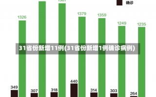 31省份新增11例(31省份新增1例确诊病例)