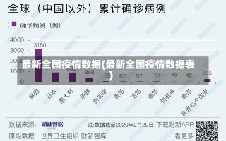 最新全国疫情数据(最新全国疫情数据表)