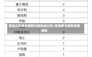 青岛三地确诊病例行程轨迹公布/青岛确诊病例详情通报