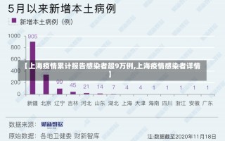 【上海疫情累计报告感染者超9万例,上海疫情感染者详情】