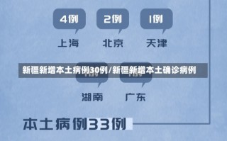 新疆新增本土病例30例/新疆新增本土确诊病例