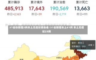 31省份新增2例本土无症状感染者/31省新增本土61例 本土无症状23例