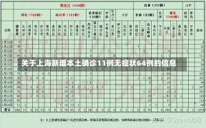 关于上海新增本土确诊11例无症状64例的信息