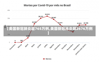 【美国新冠肺炎超765万例,美国新冠肺炎超2676万例】