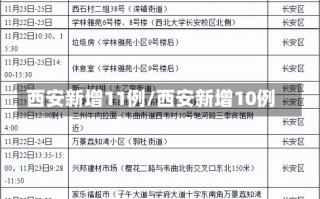 西安新增11例/西安新增10例