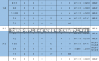 北京新增6例本土感染者:社会面2例(北京新增本土六例)