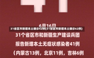 31省区市新增本土确诊42例(31省区市新增本土确诊62例)