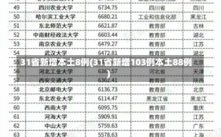 31省新增本土8例(31省新增103例本土88例)