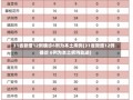 31省新增12例确诊6例为本土病例(31省新增12例确诊 6例为本土病例轨迹)