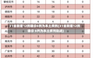 31省新增12例确诊6例为本土病例(31省新增12例确诊 6例为本土病例轨迹)