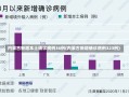 内蒙古新增本土确诊病例36例(内蒙古新增确诊病例323例)